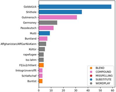 Online anti-immigrant discourse in Germany: ethnographically backed analysis of user comments